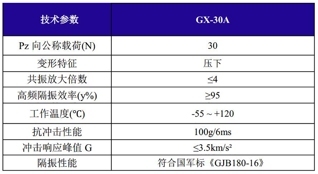 GX-30A抗強沖擊鋼絲繩隔振器技術參數