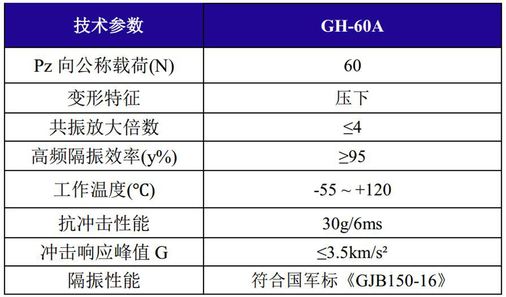GH-60A全金屬鋼絲繩隔振器技術參數