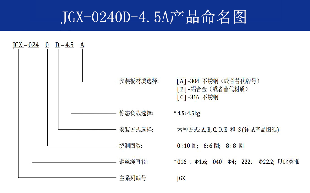 JGX-0240D-4.5A多應用鋼絲繩隔振器命名
