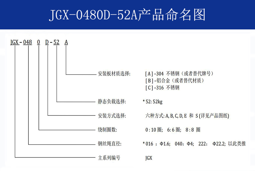 JGX-0480D-52A多應用鋼絲繩隔振器命名