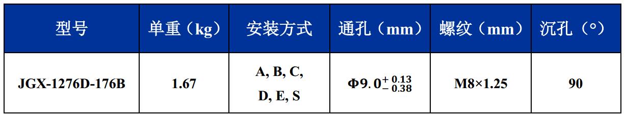 JGX-1276D-176B多應用鋼絲繩隔振器尺寸
