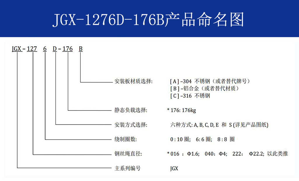JGX-1276D-176B多應用鋼絲繩隔振器命名