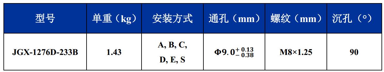JGX-1276D-233B多應用鋼絲繩隔振器尺寸