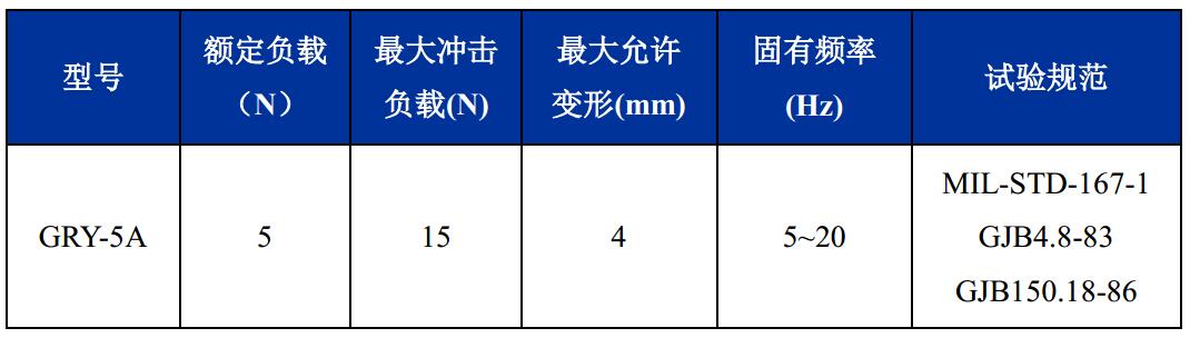 GRY-5A輕型艦載鋼絲繩隔振器技術參數