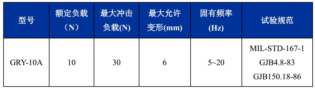 GRY-10A輕型艦載鋼絲繩隔振器技術參數