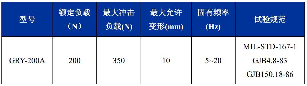 GRY-200A輕型艦載鋼絲繩隔振器技術參數
